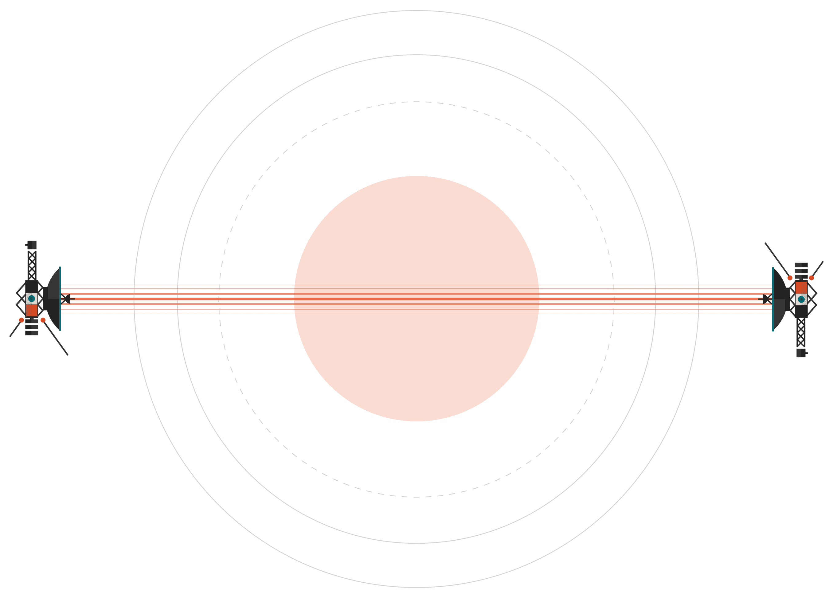 Satellite